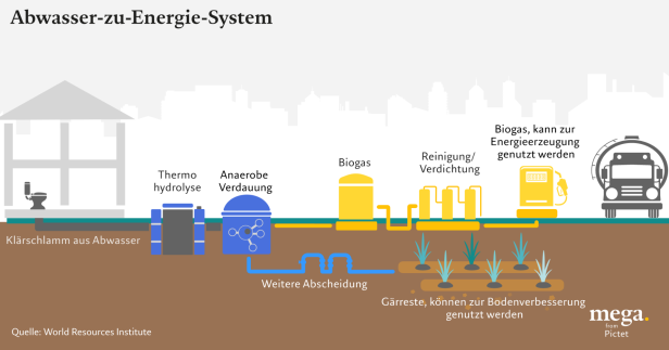 wastewater to energy_DE