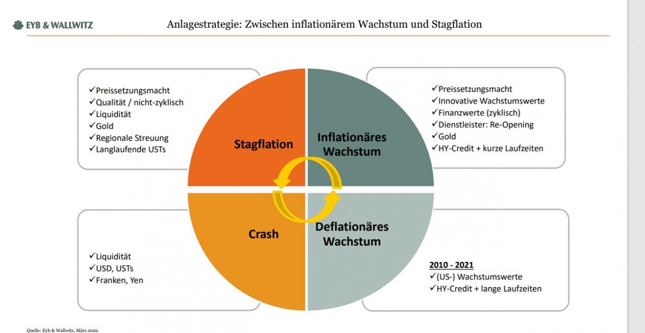 Anlagestrategie-1