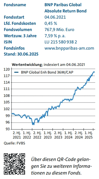 BNP_Fonds