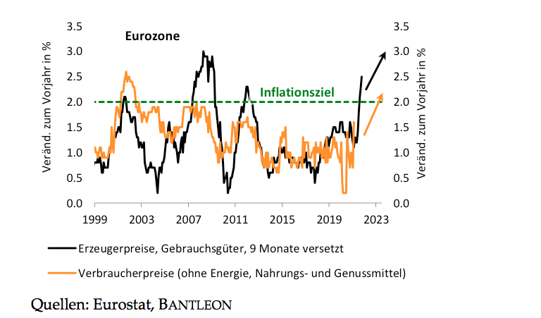 Abbildung 2: Unternehmen sehen sich massivem Kostendruck ausgesetzt