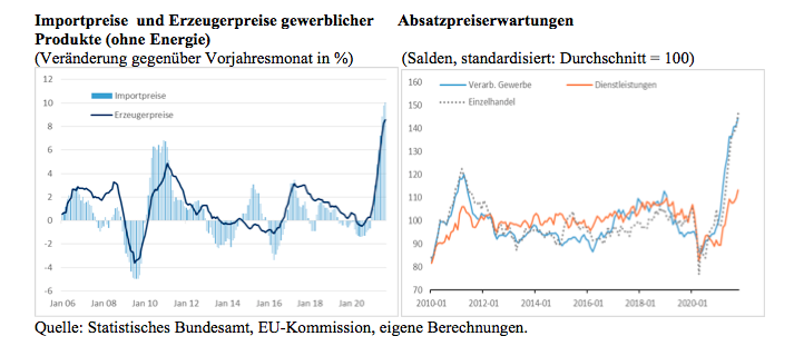 Schaubild 2-23-11