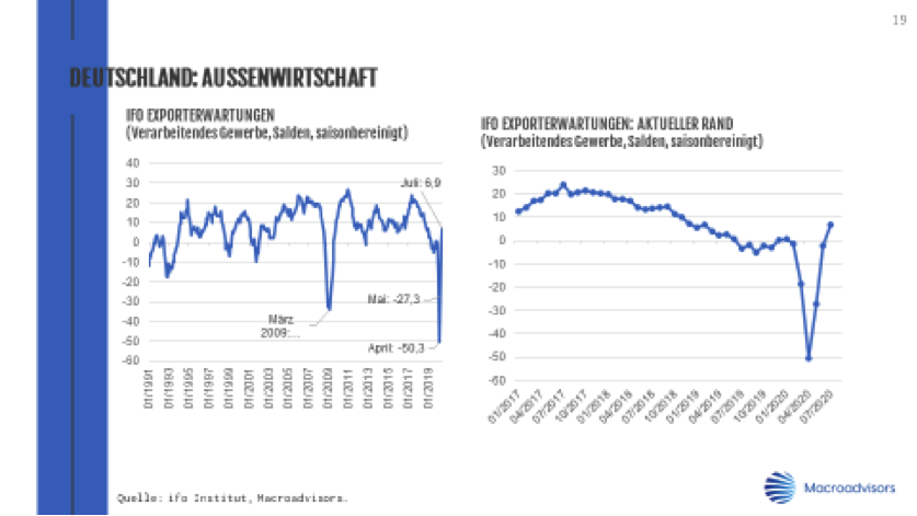 Deutschland-Aussenwirtschaft