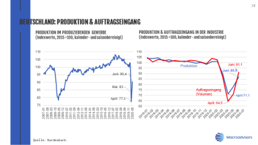 Deutschland-Produktion