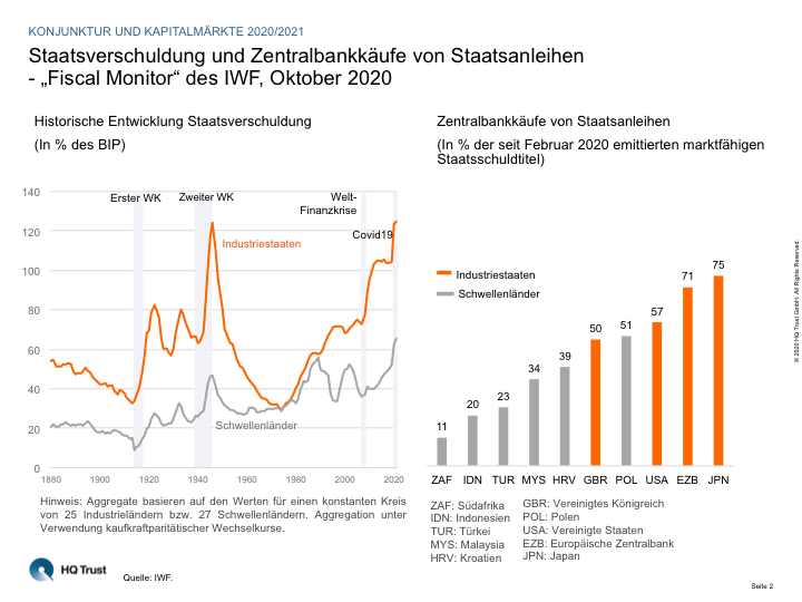 Die Weltwirtschaft zieht an, auch dank der expansiven Konjunkturpolitik-2