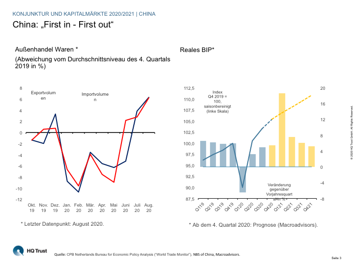 Die Corona-Pandemie beschleunigt den Aufstieg Asiens