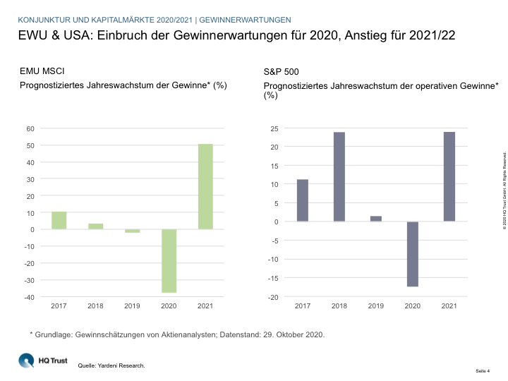 Es gibt gute Perspektiven für die Börsen