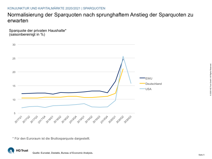 Es gibt gute Perspektiven für die Börsen-2