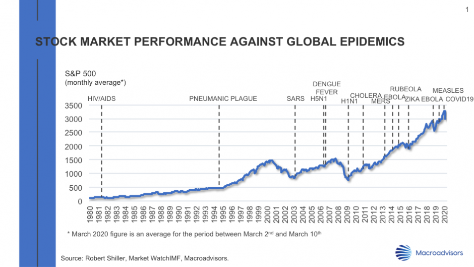 MSCI und Pandemien