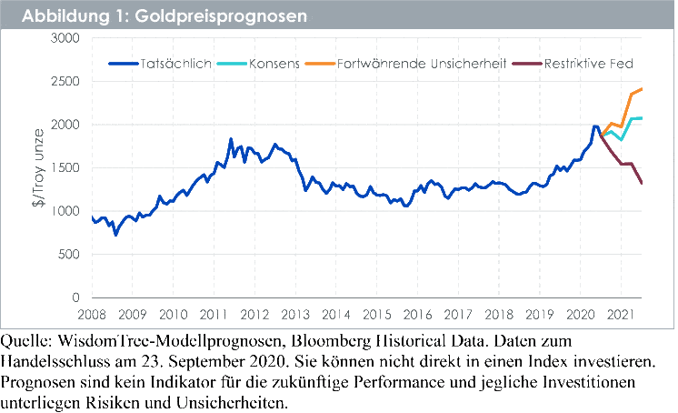 Goldprognosen-1