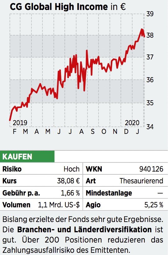 2020-02-13-fonds-der-woche