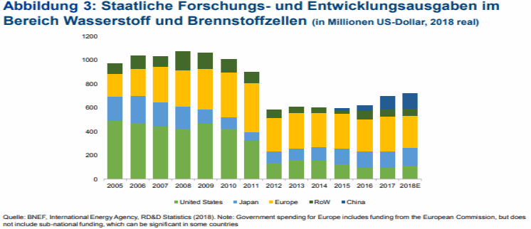 Staatliche Forschungsausgaben