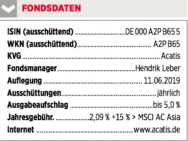 Acatis-Fondsdaten