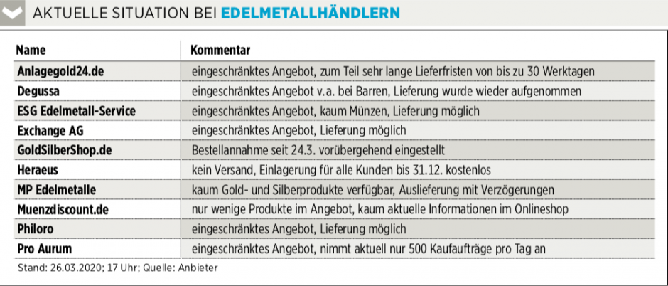 Aktuelle Situation bei Edelmetallhändlern