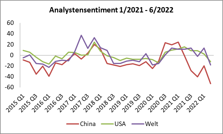 Analysten-1-15-6-22