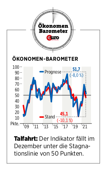 Barometer-Dezember-2021