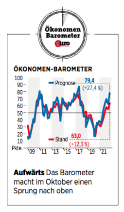 Barometer-Oktober 2021
