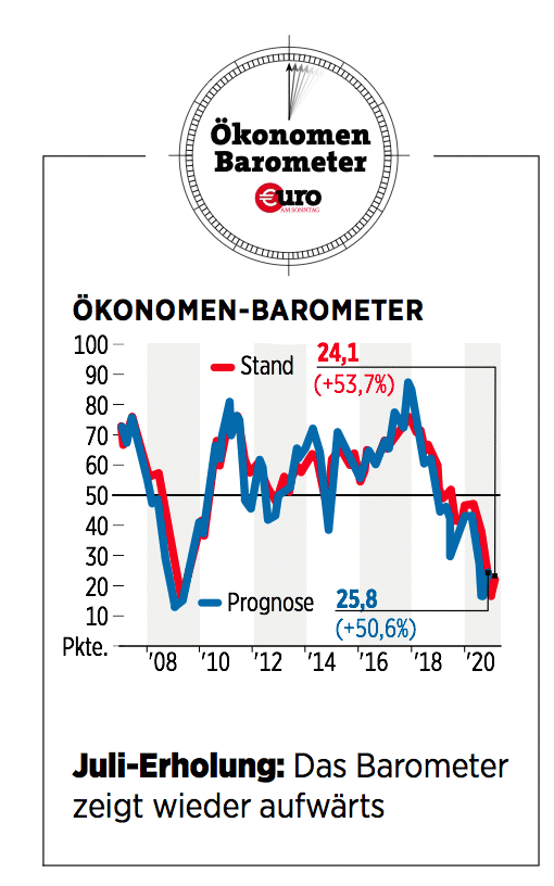 Ökonomen-Barometer-Juli 2020