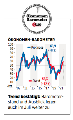 Barometer-Juli21