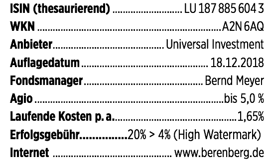 Berenberg-Fondsdaten