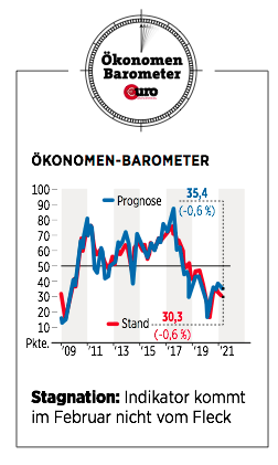 Ökonomen-Barometer-022021