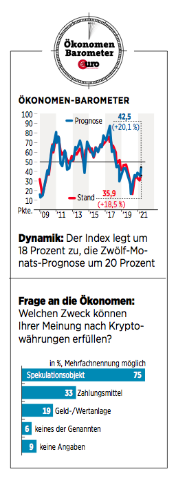 Ökonomen-Barometer-16-3