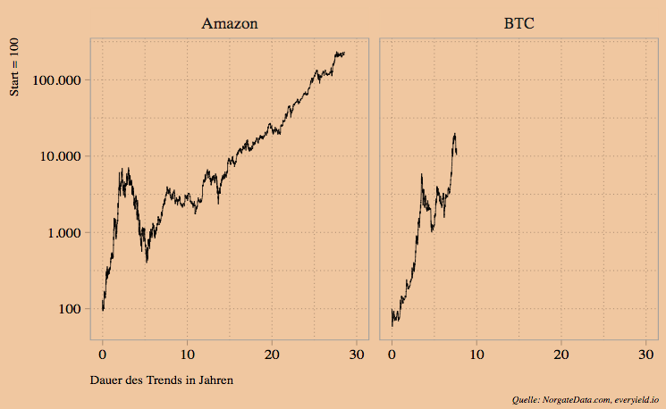 tr_amzn_btc