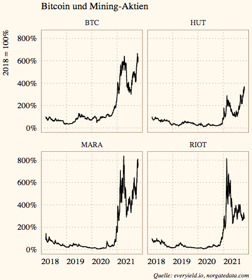 Abb-Bitcoin-2-11