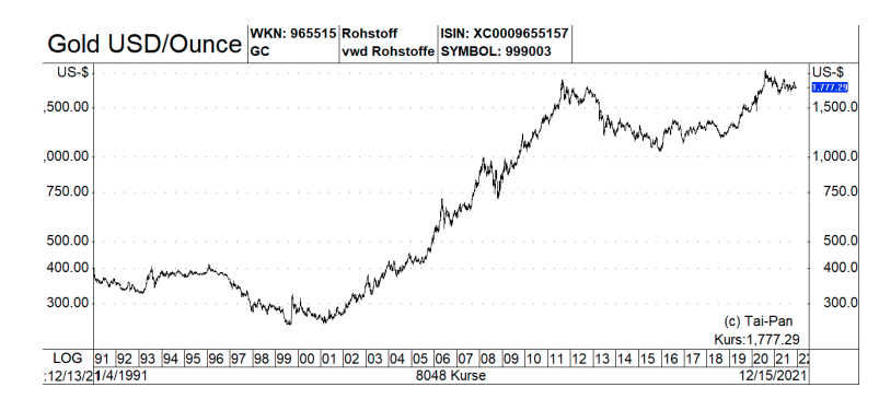 Abb-Rohstoffe-1-21-12