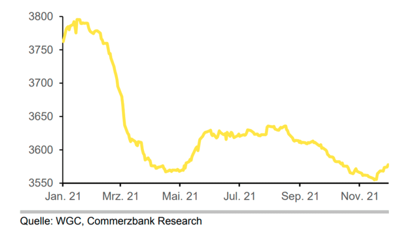 Abb-Rohstoffe-2-21-12