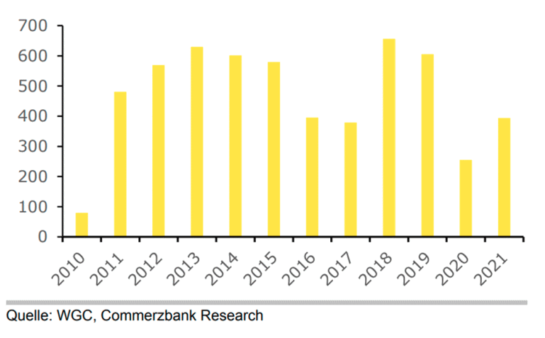 Abb-Rohstoffe-3-21-12