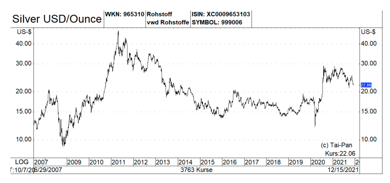Abb-Rohstoffe-4-21-12