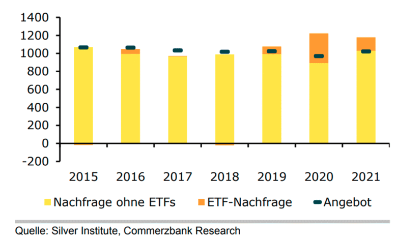 Abb-Rohstoffe-6-21-12