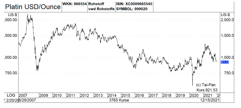 Abb-Rohstoffe-7-21-12