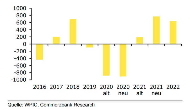 Abb-Rohstoffe-8-21-12