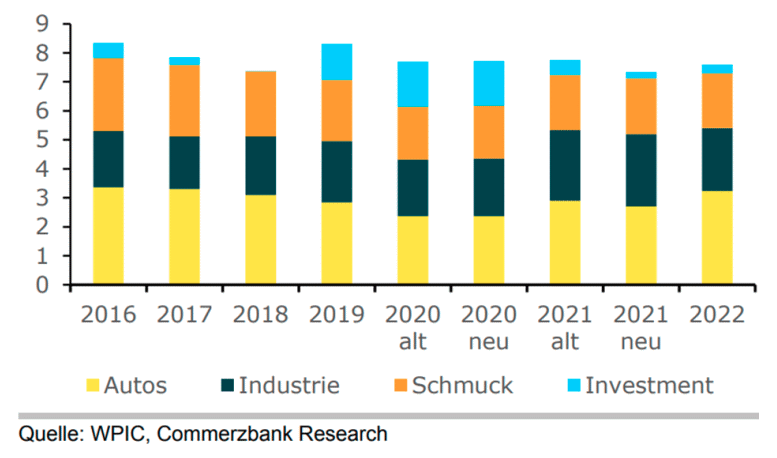 Abb-Rohstoffe-9-21-12