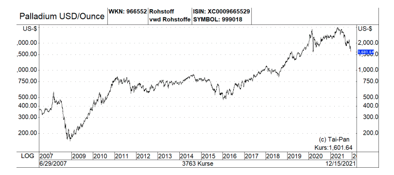 Abb-Rohstoffe-10-21-12