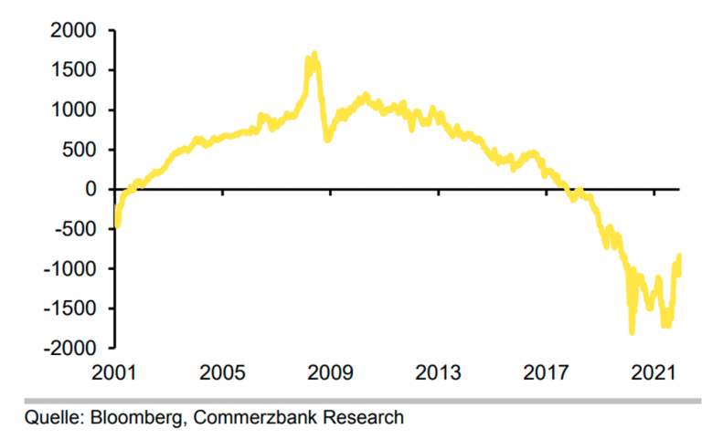 Abb-Rohstoffe-11-21-12