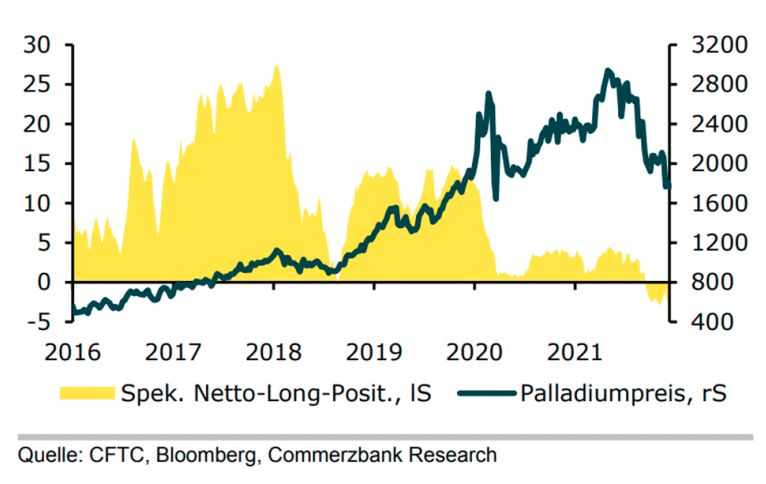 Abb-Rohstoffe-12-21-12
