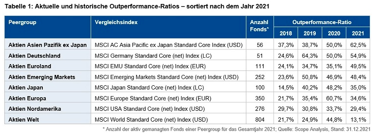 Studie-Tabelle-10-2-22