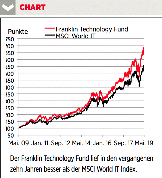 Franklin Chart