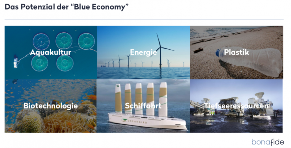 Blue Economy