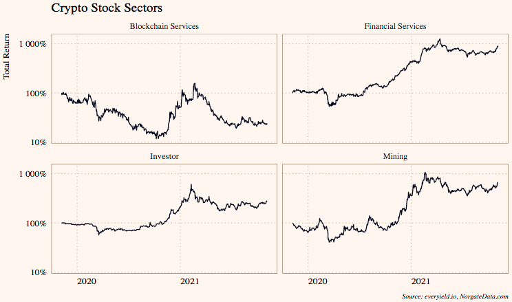 Crypto Stock Sectors