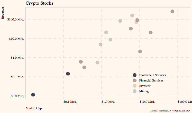 Crypto-Stocks