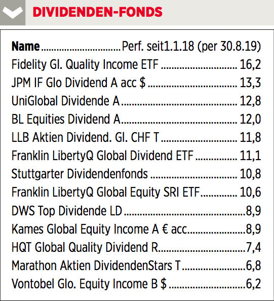 Dividendenfonds