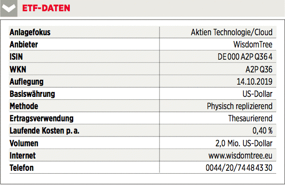 ETF-Daten