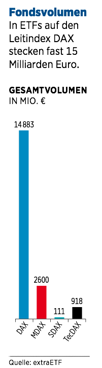 ETF-Fondsvolumen