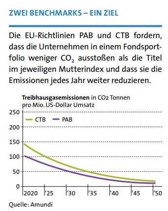 EU-Richtlinien-PAB-CTB