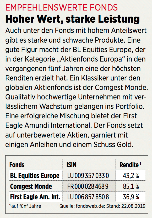 Empfehlenswerte Fonds