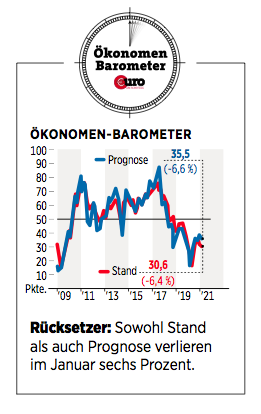 Eurams-Oekonomen-Barometer