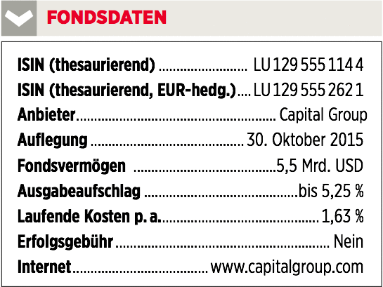 Fonds-Daten Capital Group